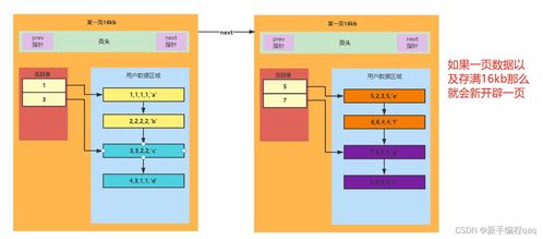 深入理解MySQL數(shù)據(jù)庫InnoDB存儲(chǔ)引擎的數(shù)據(jù)處理與存儲(chǔ)服務(wù)