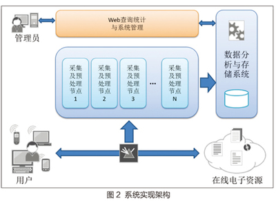 數(shù)字圖書館用戶信息獲取行為研究 數(shù)據(jù)處理與存儲(chǔ)服務(wù)的關(guān)鍵作用